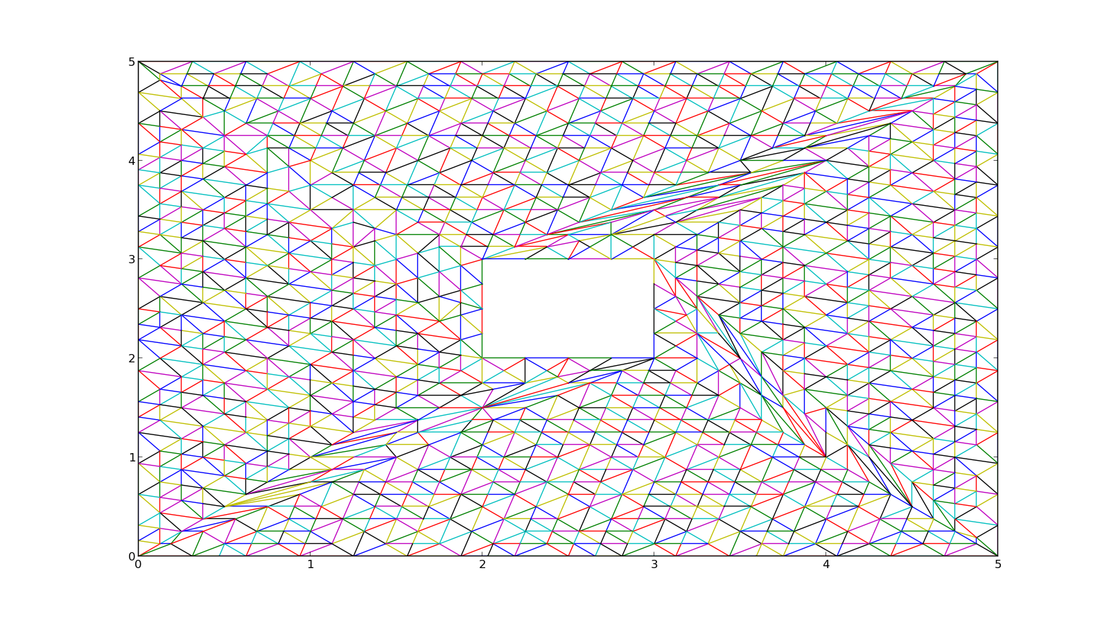 GitHub - Adarsh-Barik/UnstructuredGrid