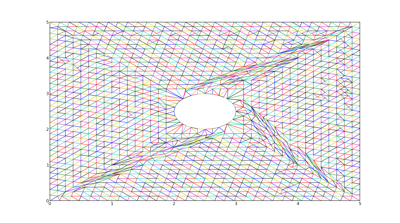 GitHub - Adarsh-Barik/UnstructuredGrid