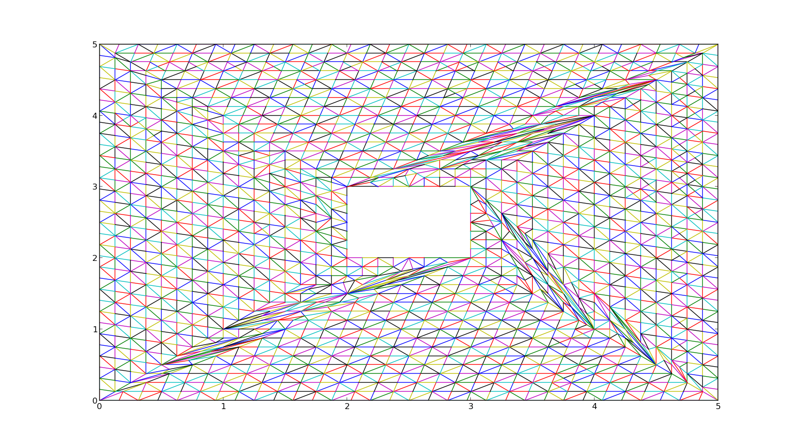 GitHub - Adarsh-Barik/UnstructuredGrid