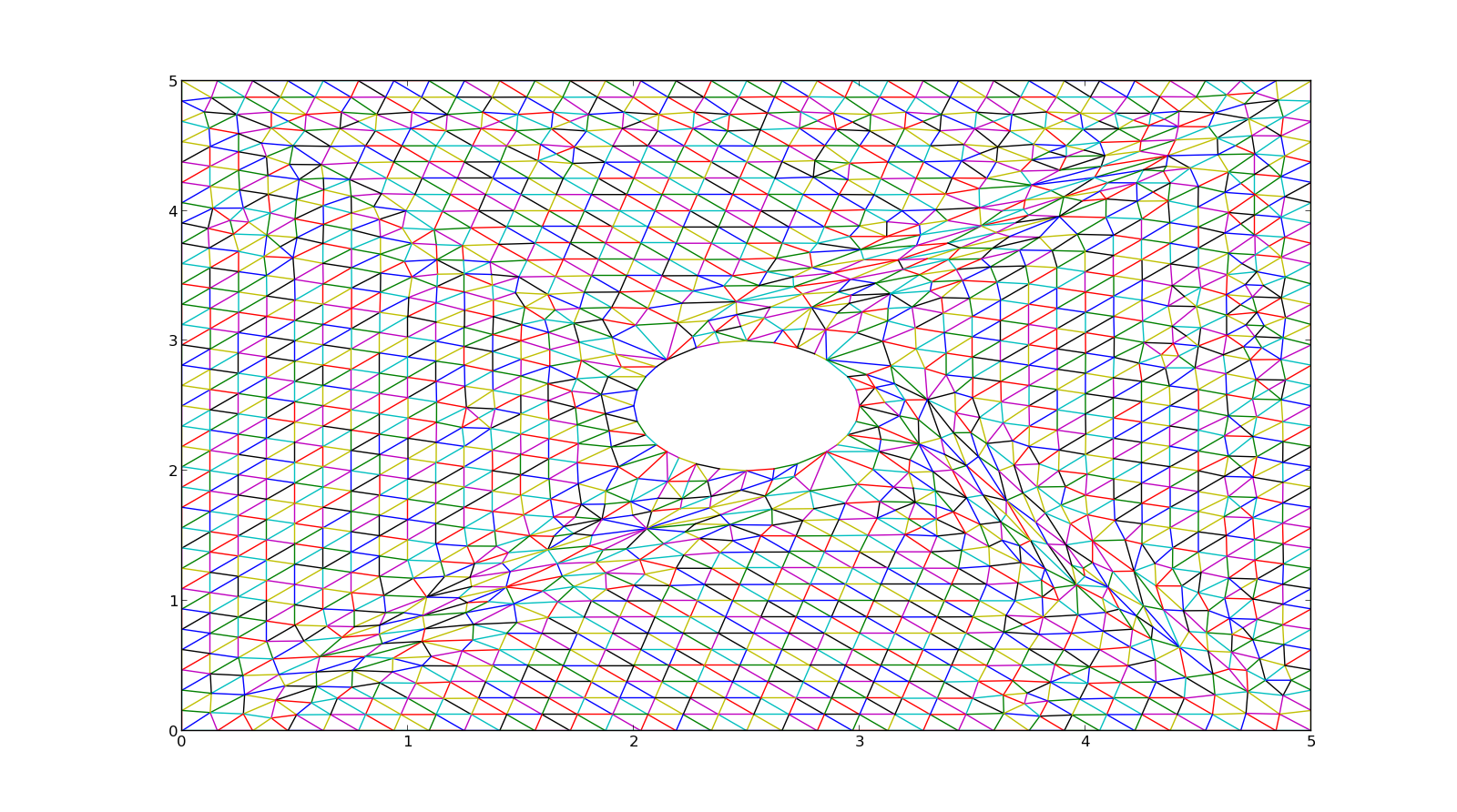 GitHub - Adarsh-Barik/UnstructuredGrid