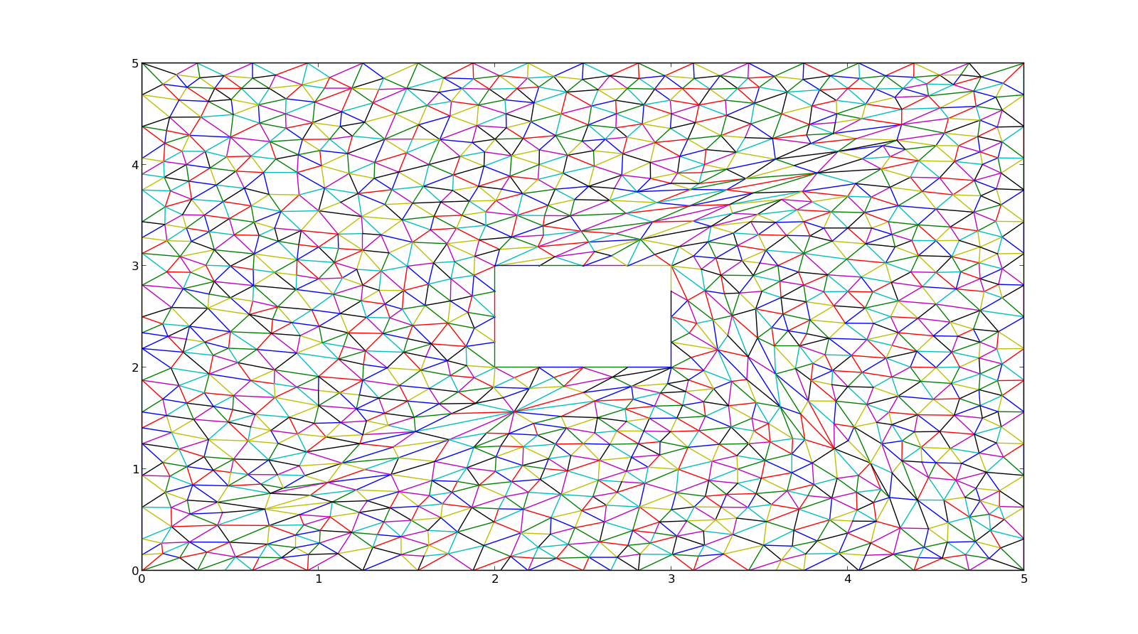 GitHub - Adarsh-Barik/UnstructuredGrid