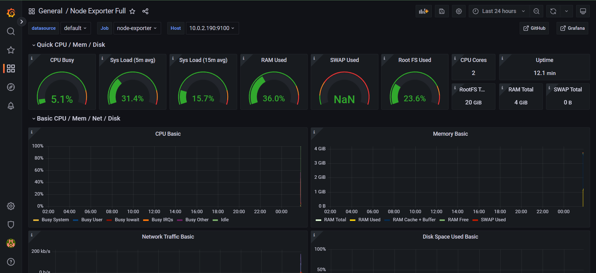 Node Exporter Full