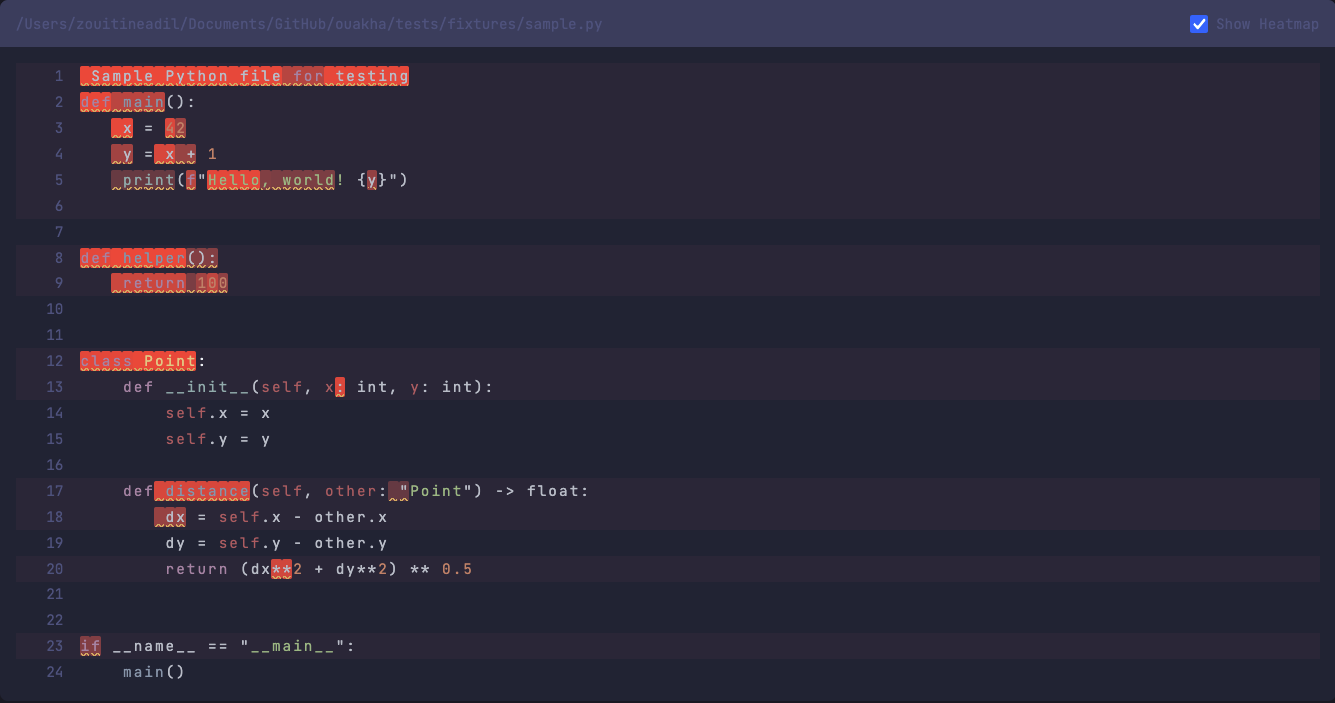 Ouakha Code Visualization with Heatmap
