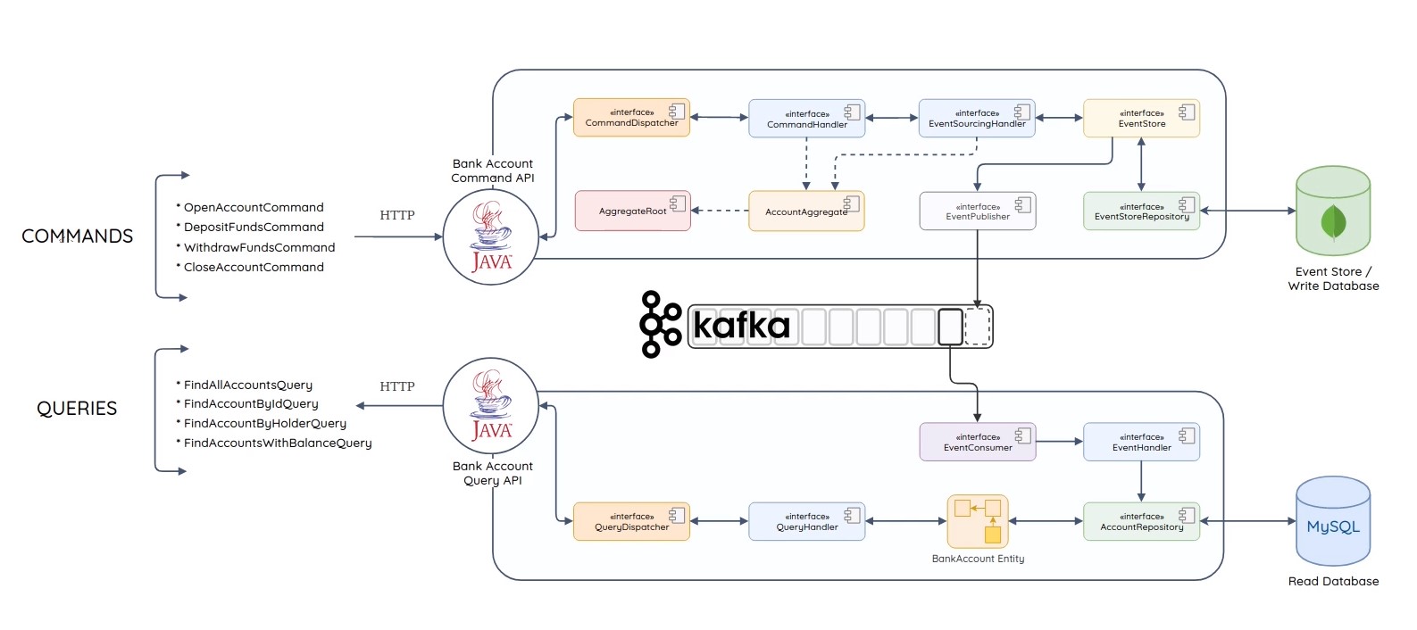 GitHub - AdilhanKaikenov/bank-account-project