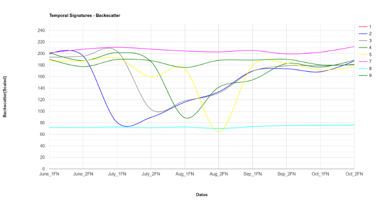 backscatter