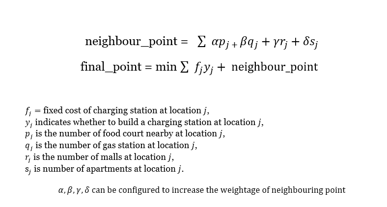 formulation