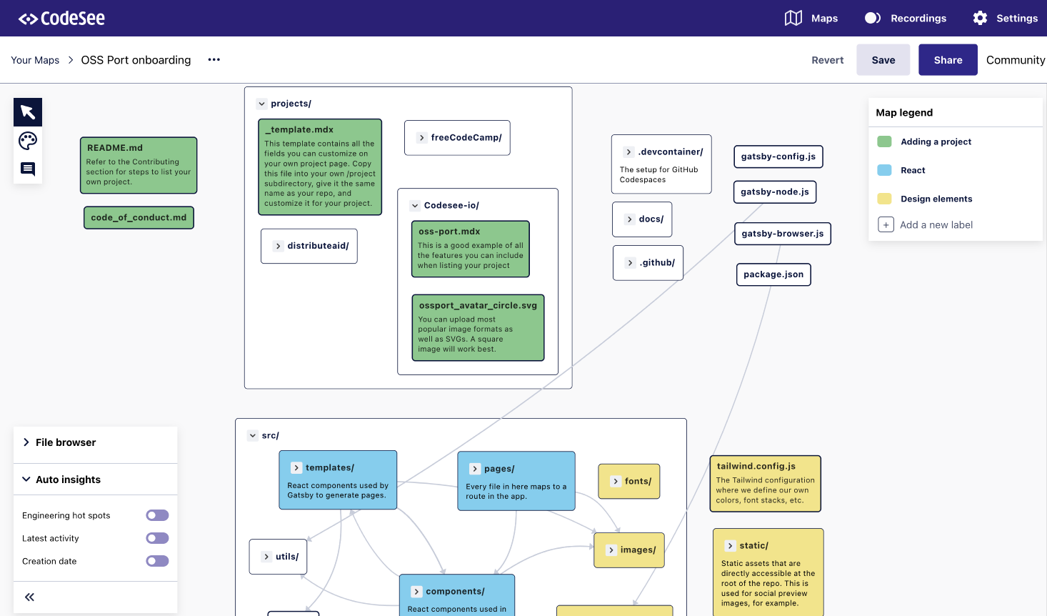 CodeSee Map preview