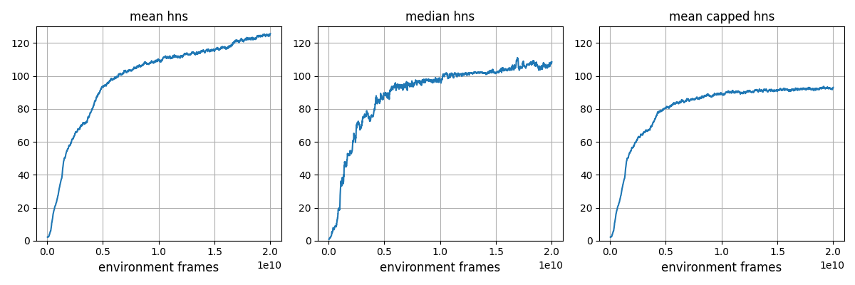 Learning Curve