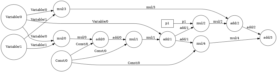 Image of a computation graph