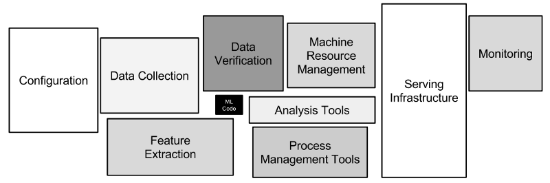 Machine Learning Systems