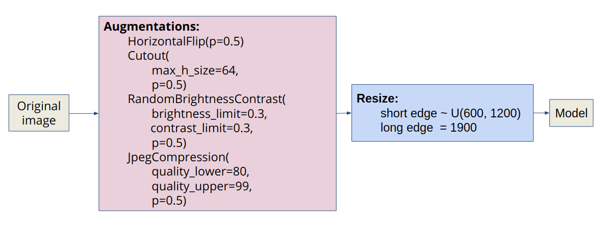 preprocessing