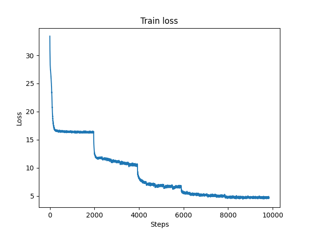 train_loss