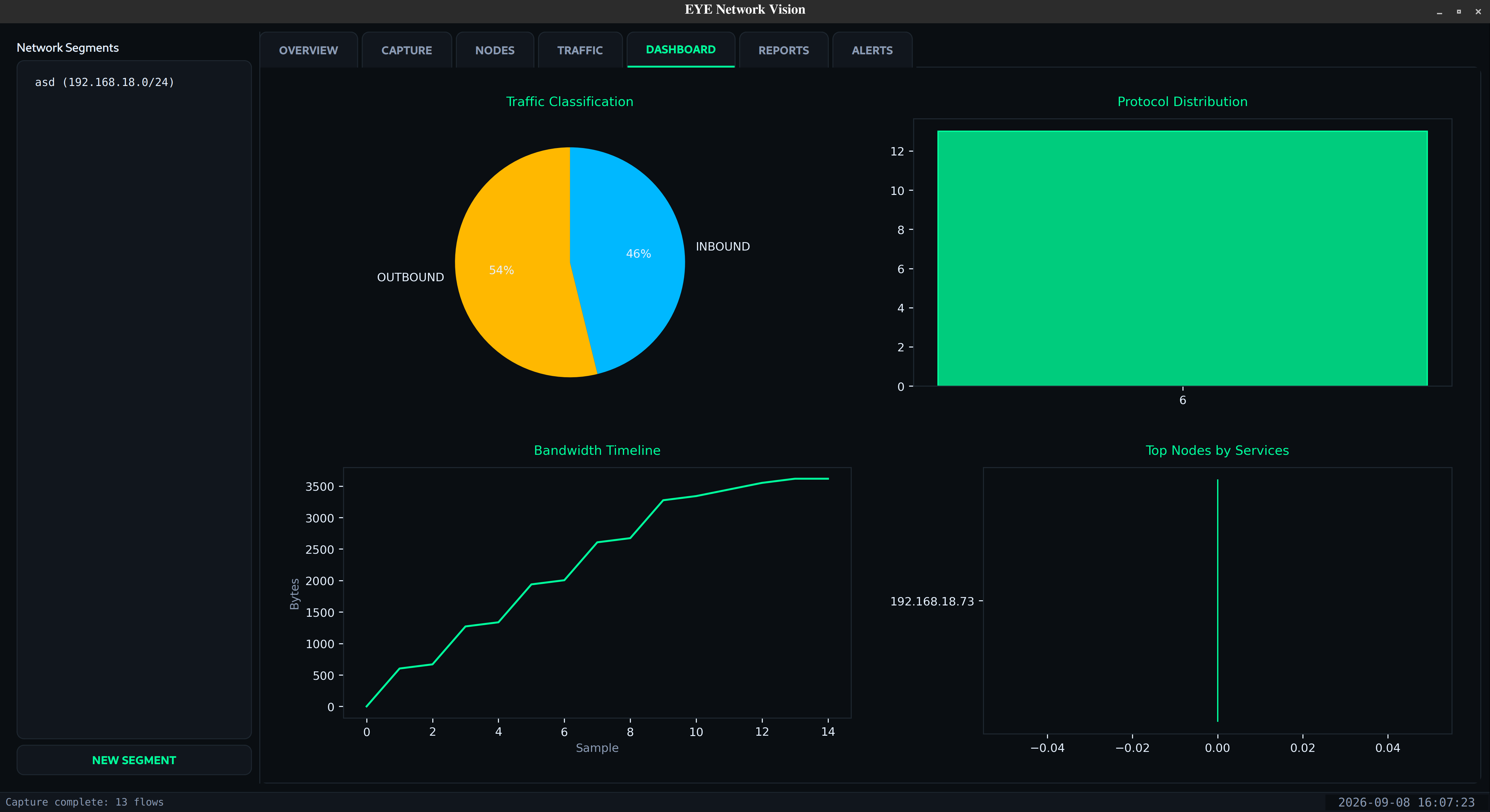 EYEnv network vision dashboard showing traffic visualization and interface discovery