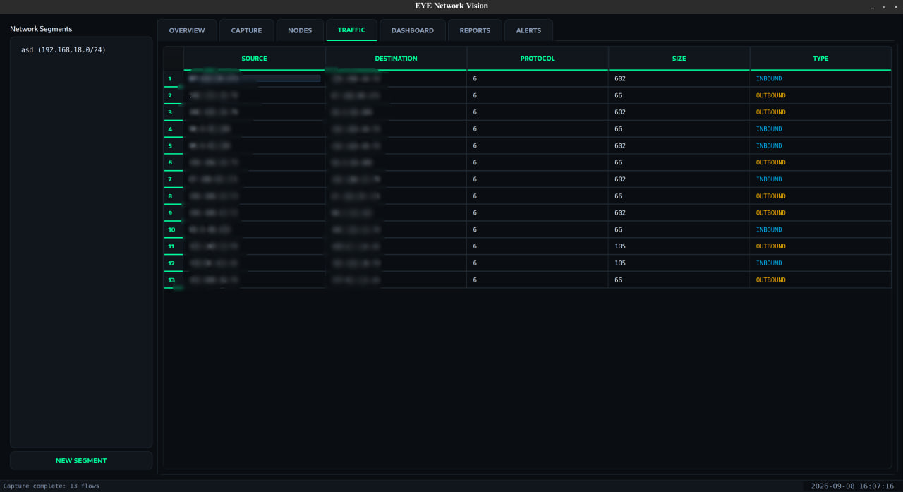 EYEnv dashboard/traffic visualization UI with network analysis views