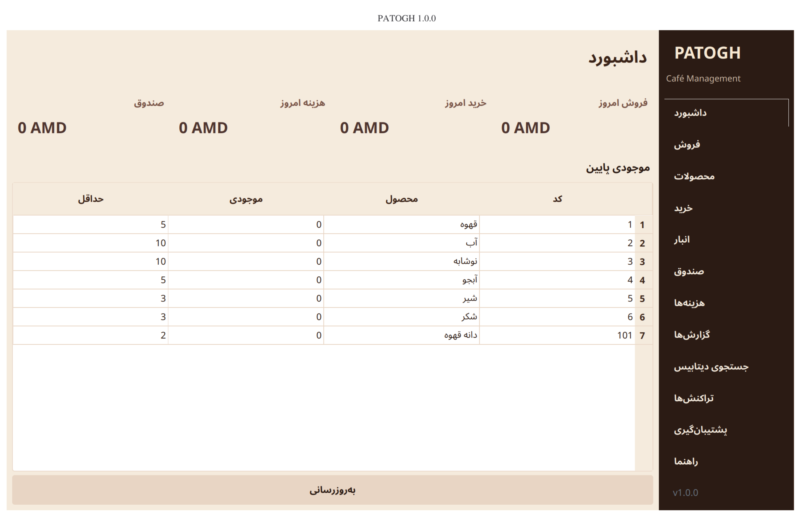 PATOGH café accounting system main dashboard showing sales, purchases and inventory at a glance