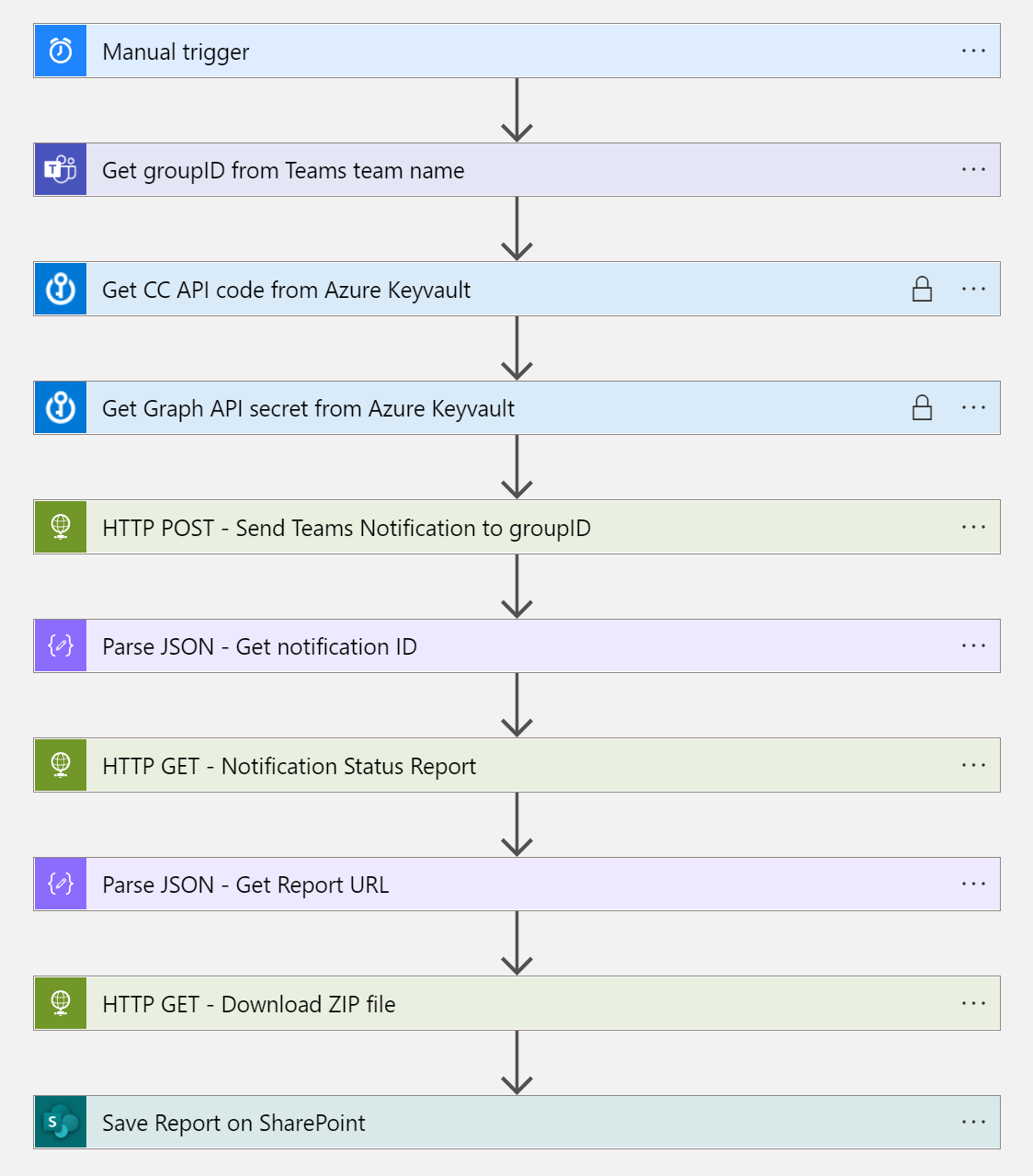 Power Automate Flow