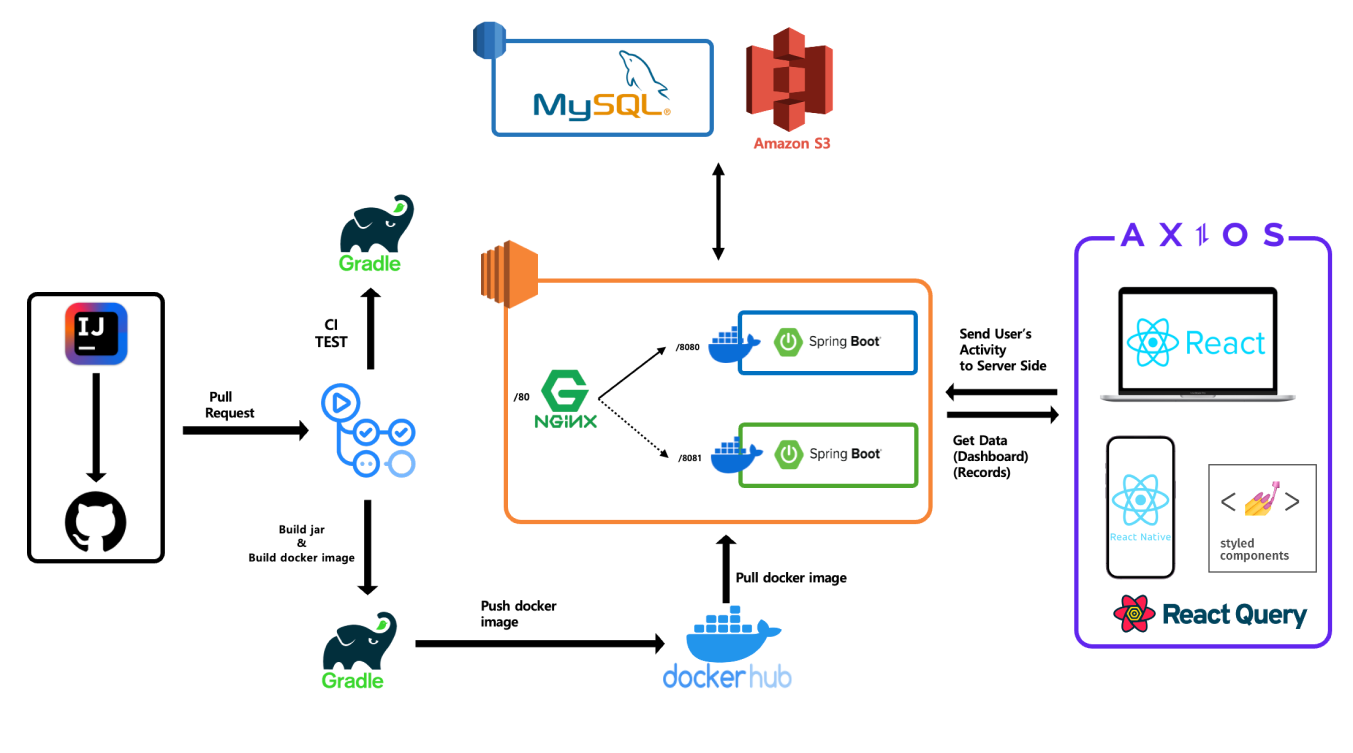 System Diagram