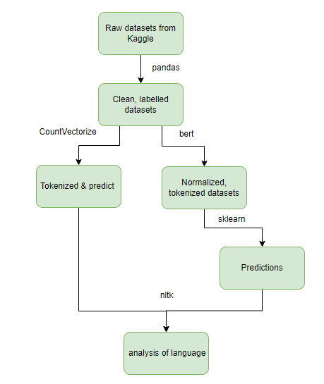 flow_diagram