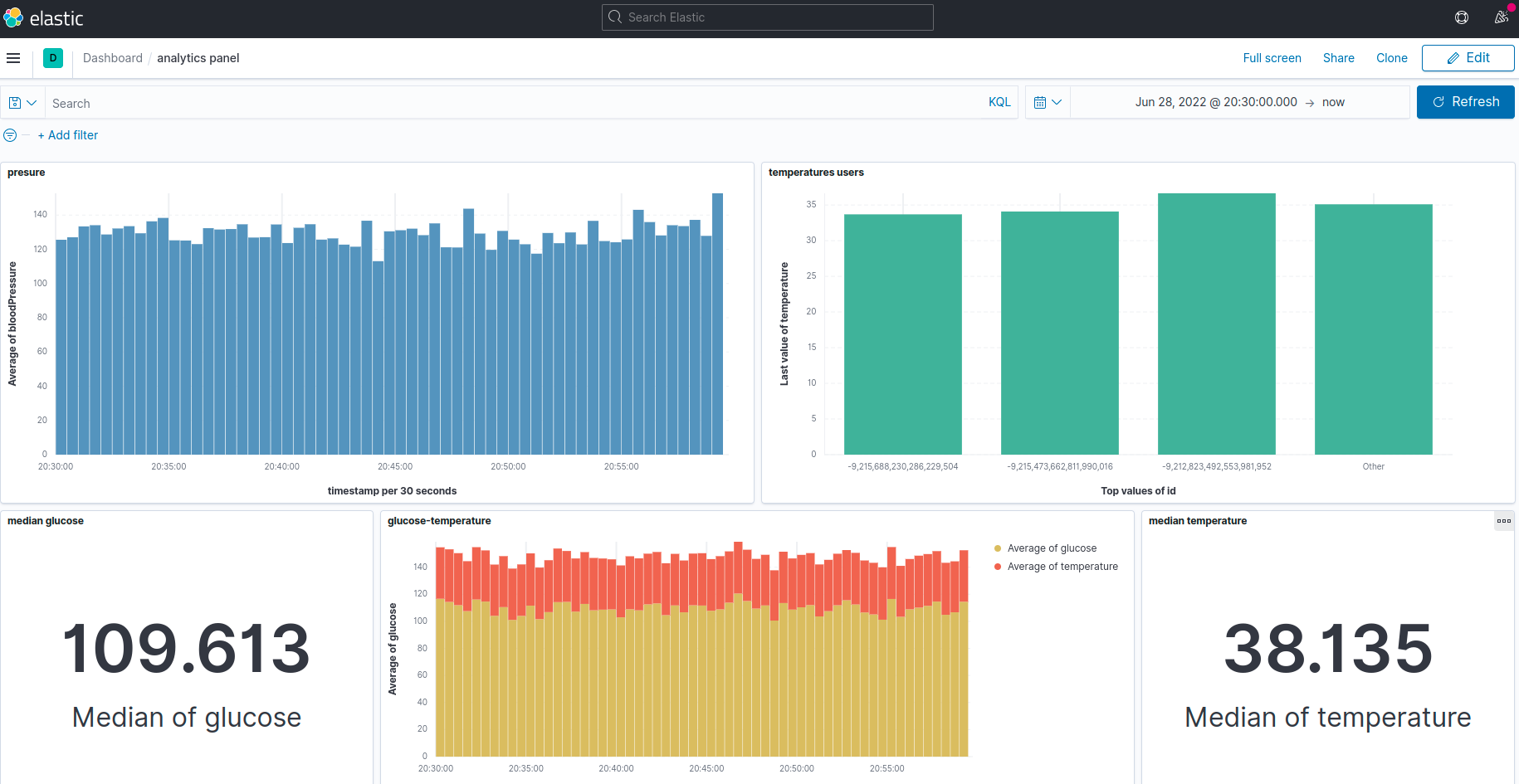 elastic metrics