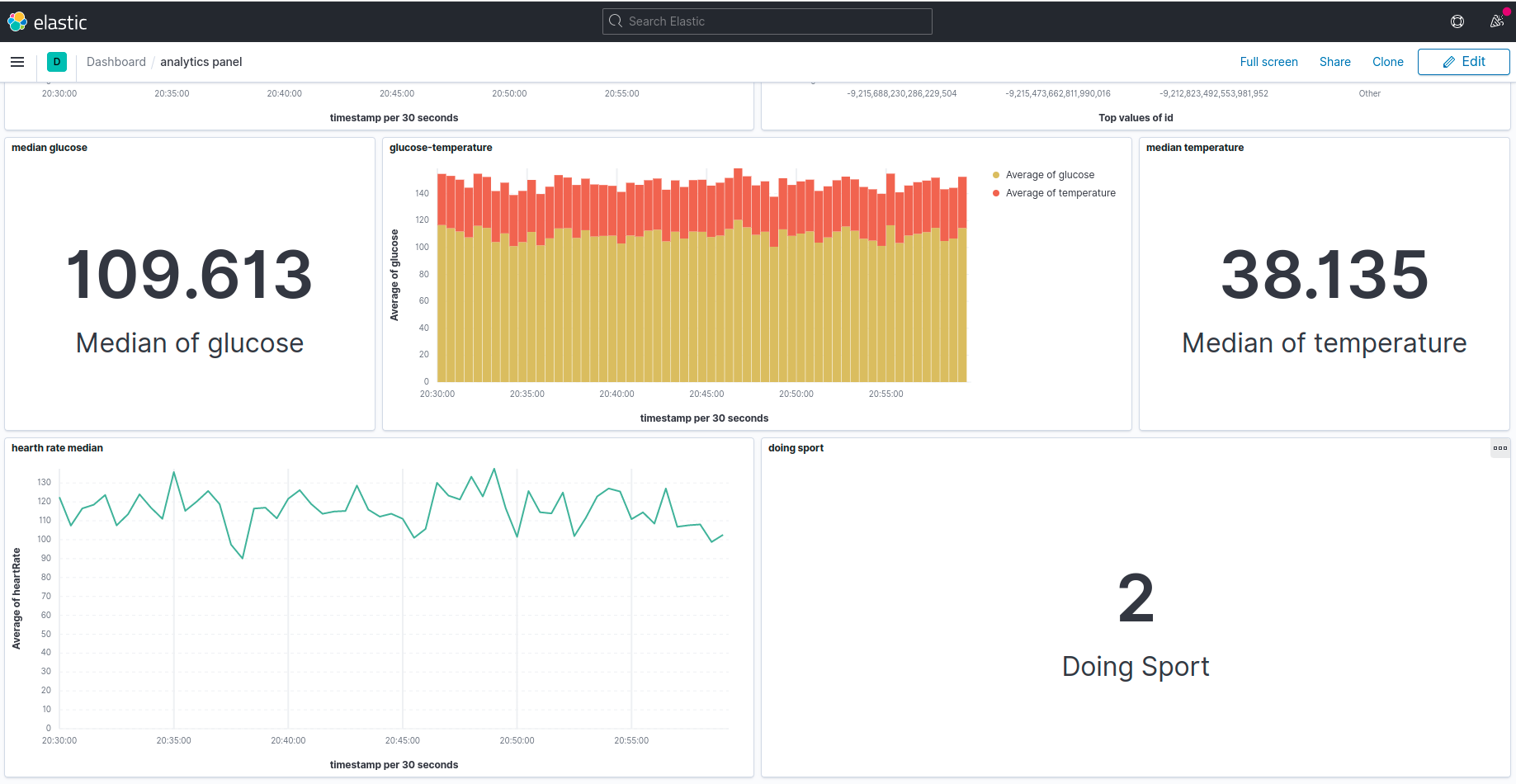 elastic metrics