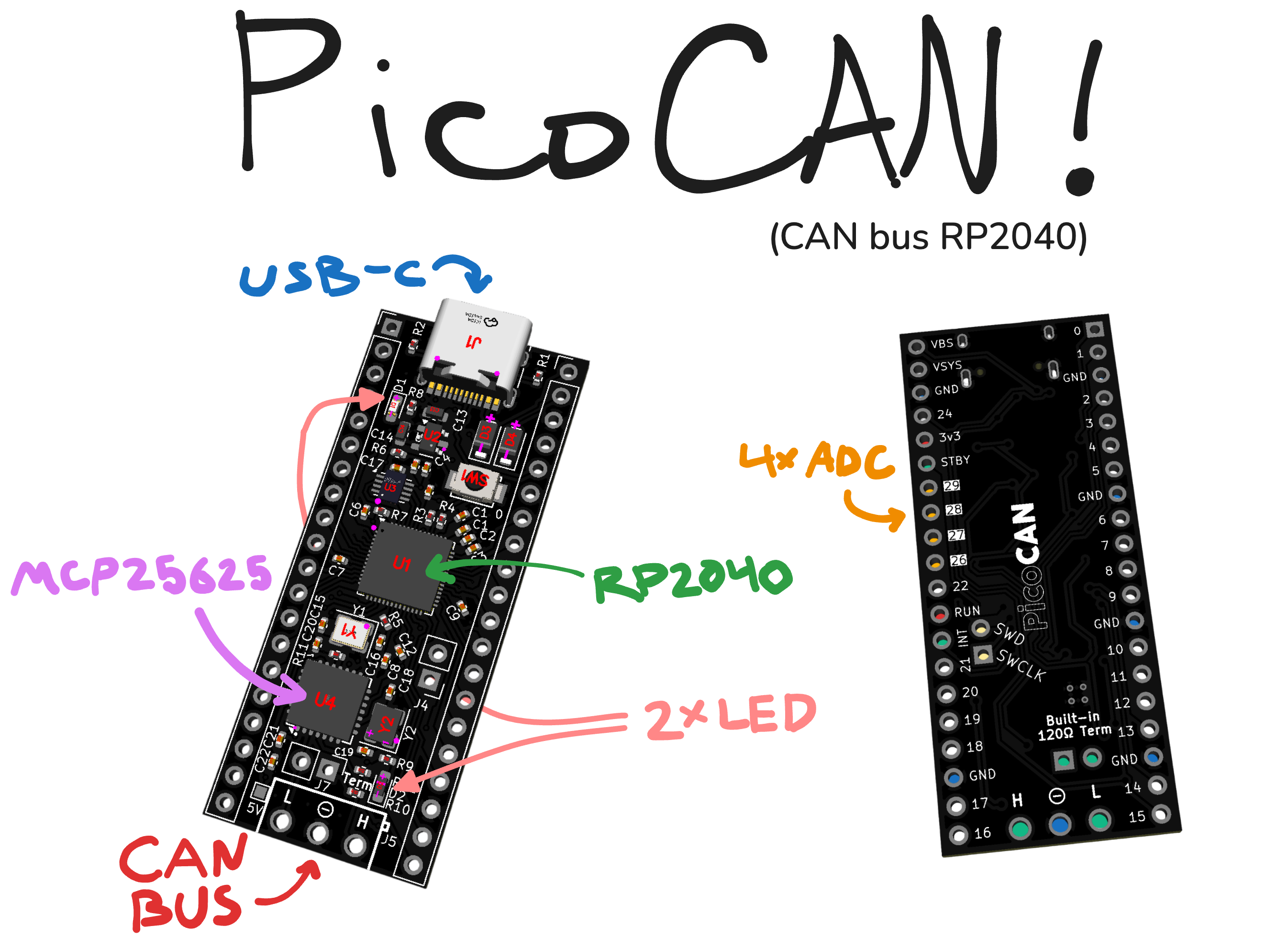 PicoCAN, from the project README
