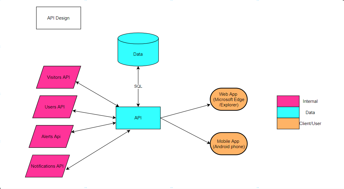GitHub - AdrianRdz23/GuardingUS_Homepage