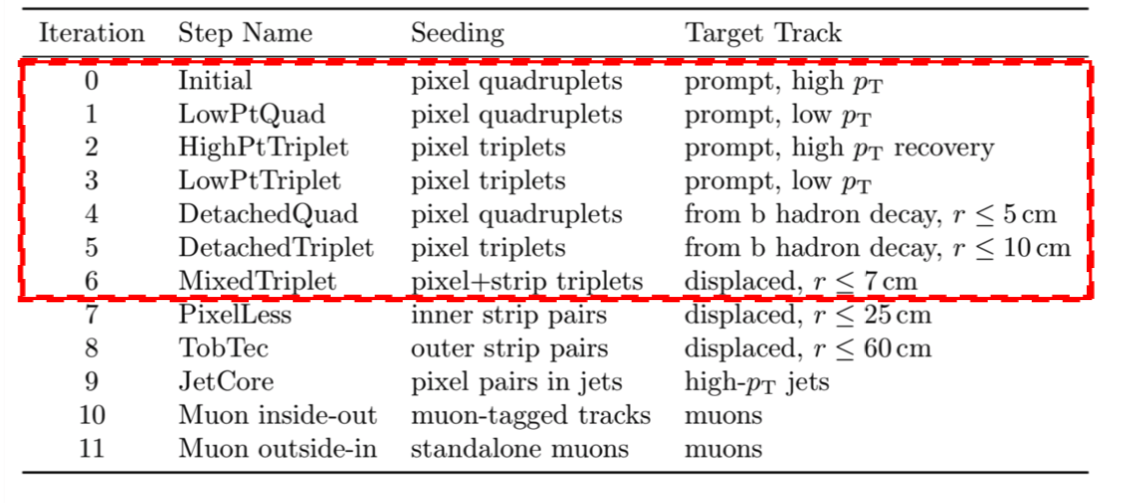 iterativeTracking