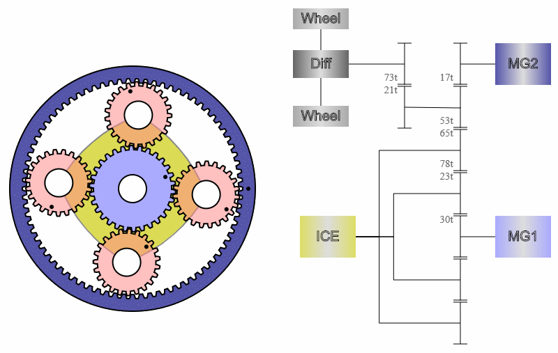 planetary gears