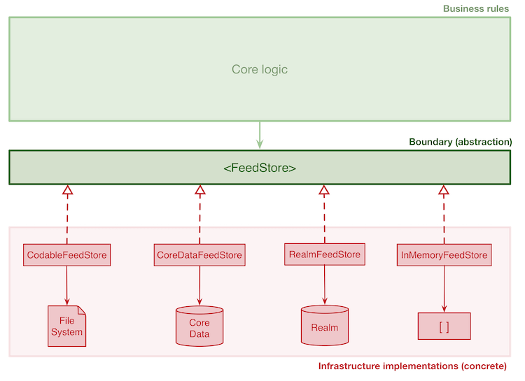 Infrastructure Dependency Diagram