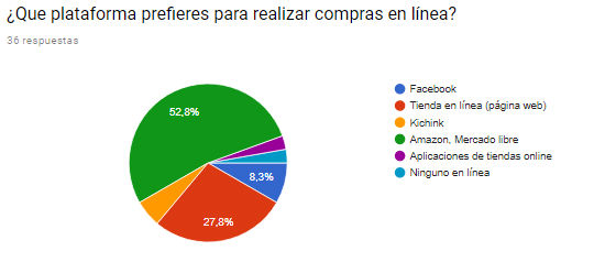 estadisticas