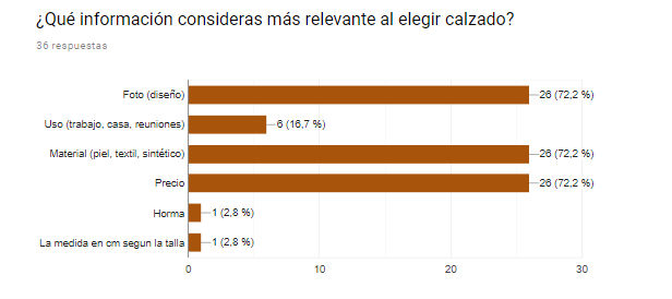 relevancia