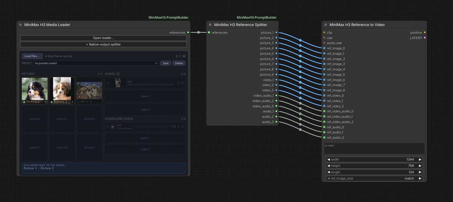 Splitter workflow