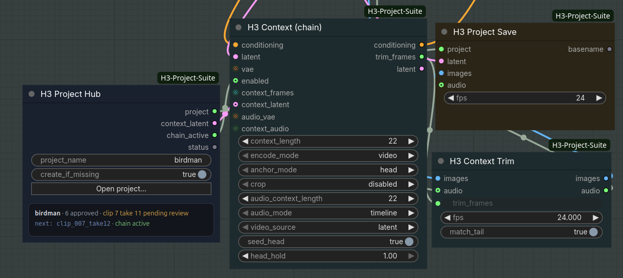 The H3 Project Suite nodes in a workflow