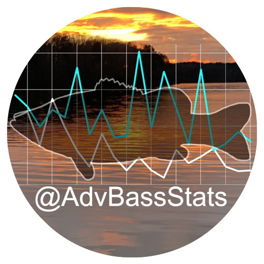 AdvBassStats Logo