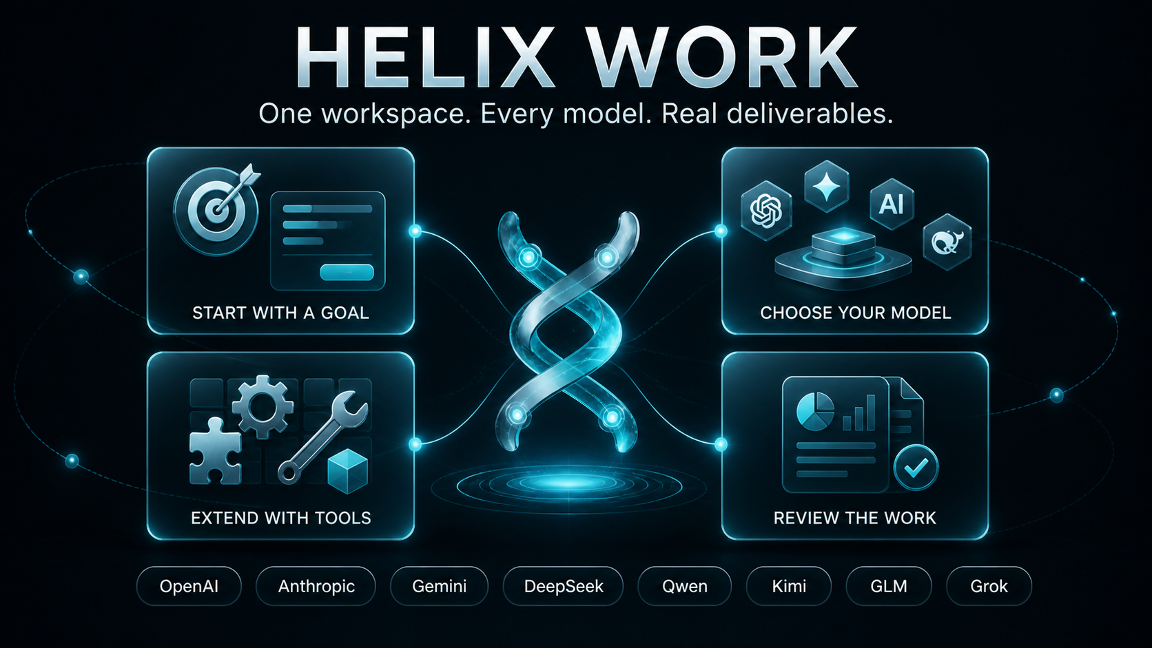 Helix Work — one workspace for goals, models, tools, and deliverables