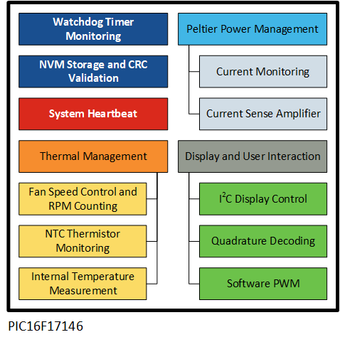 Block Diagram