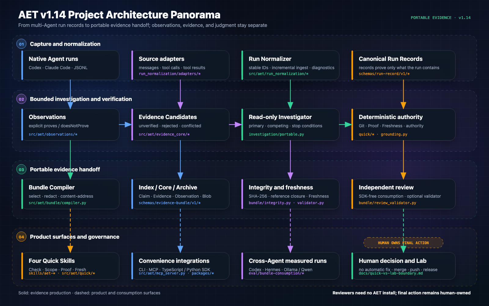 AET project architecture panorama
