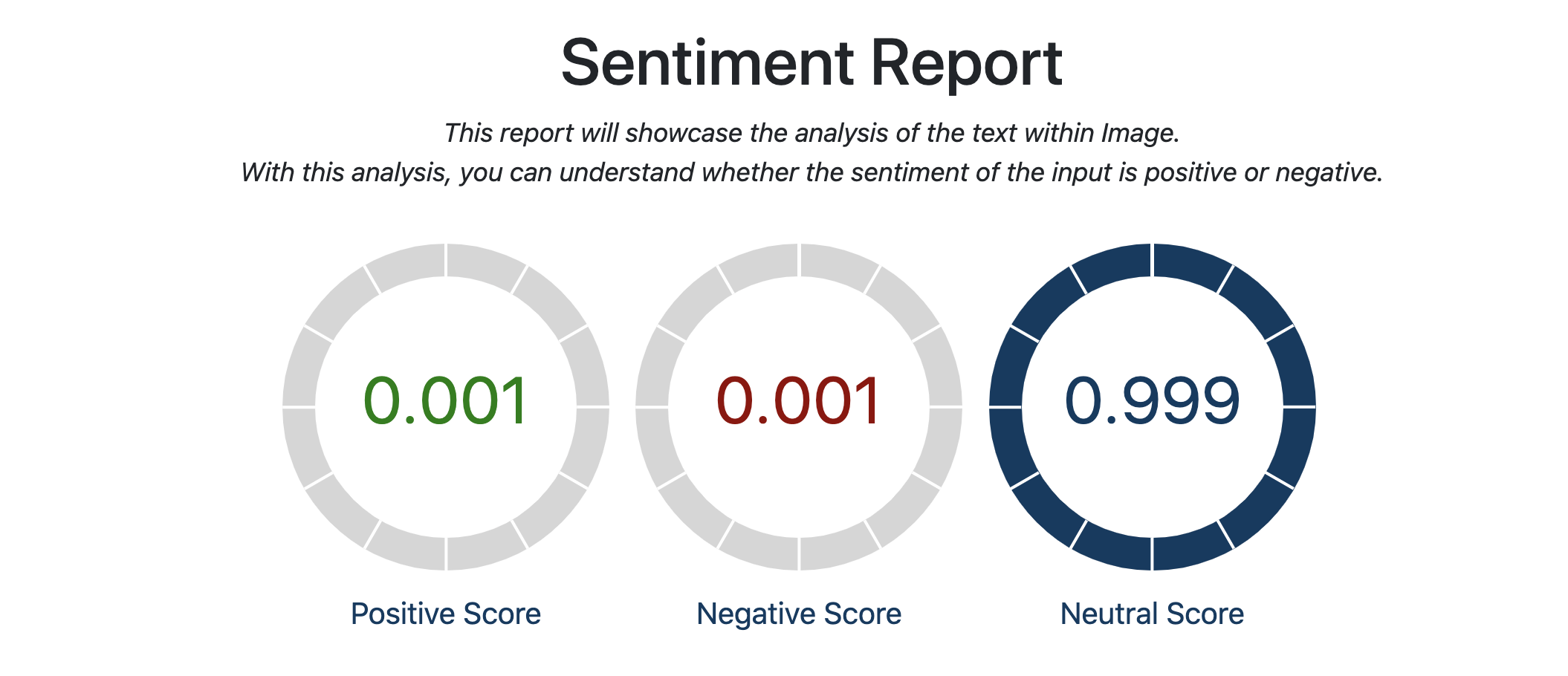 Image Sentiment Report