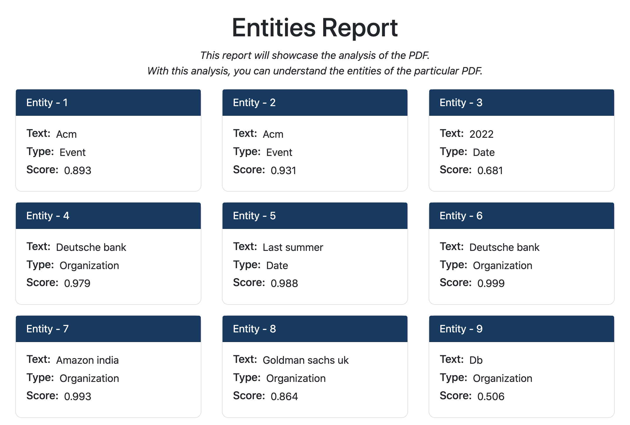 PDF Entities Report