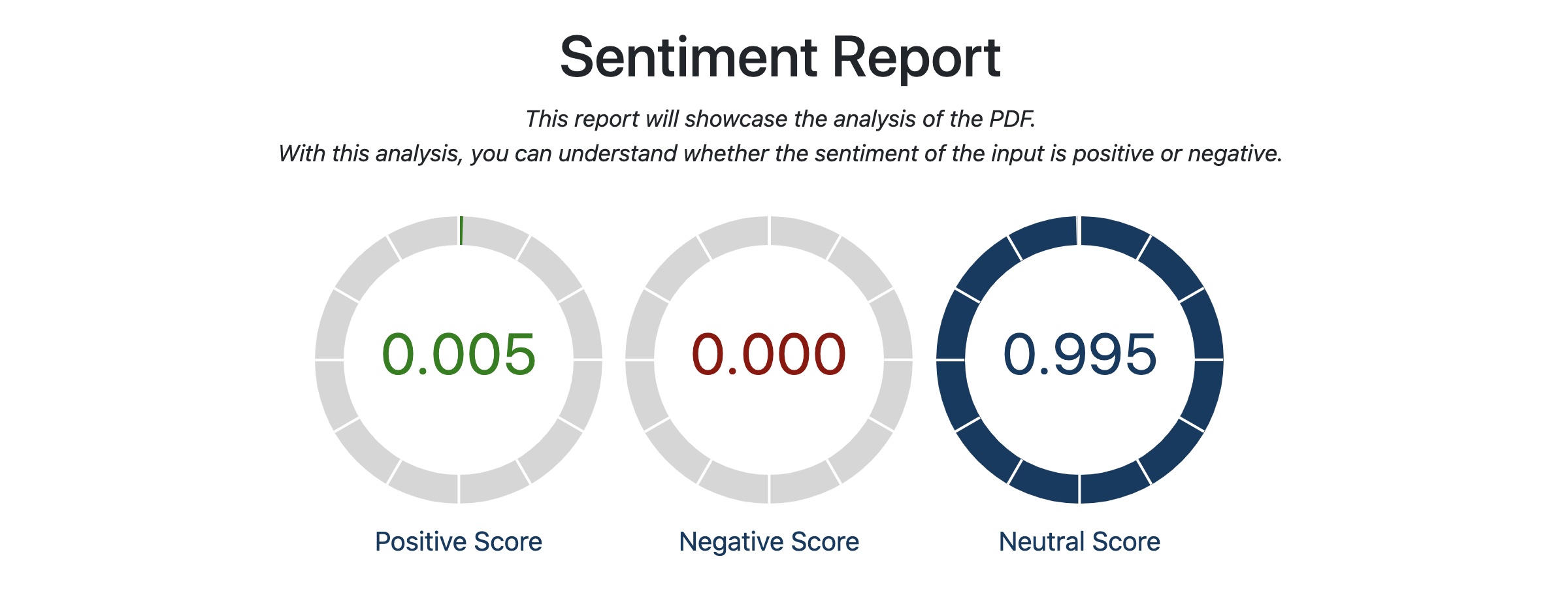 PDF Sentiment Report