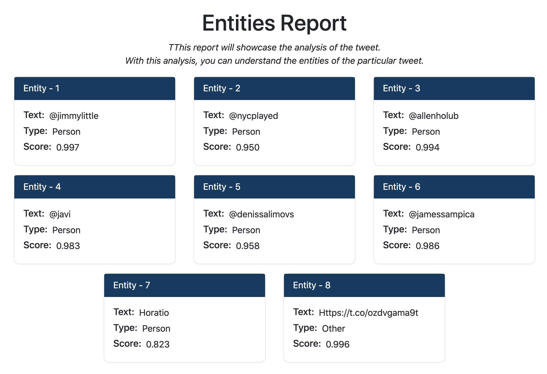 Tweet Entities Report