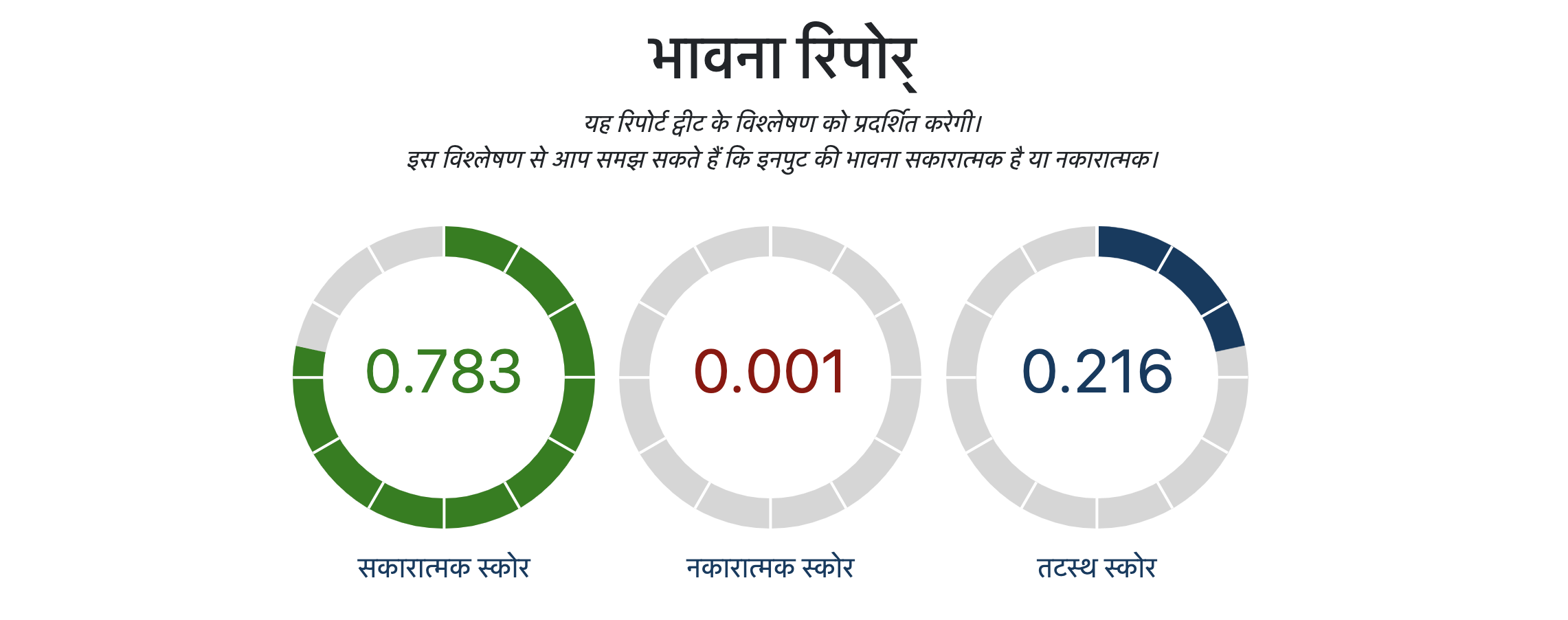 Tweet Sentiment Report