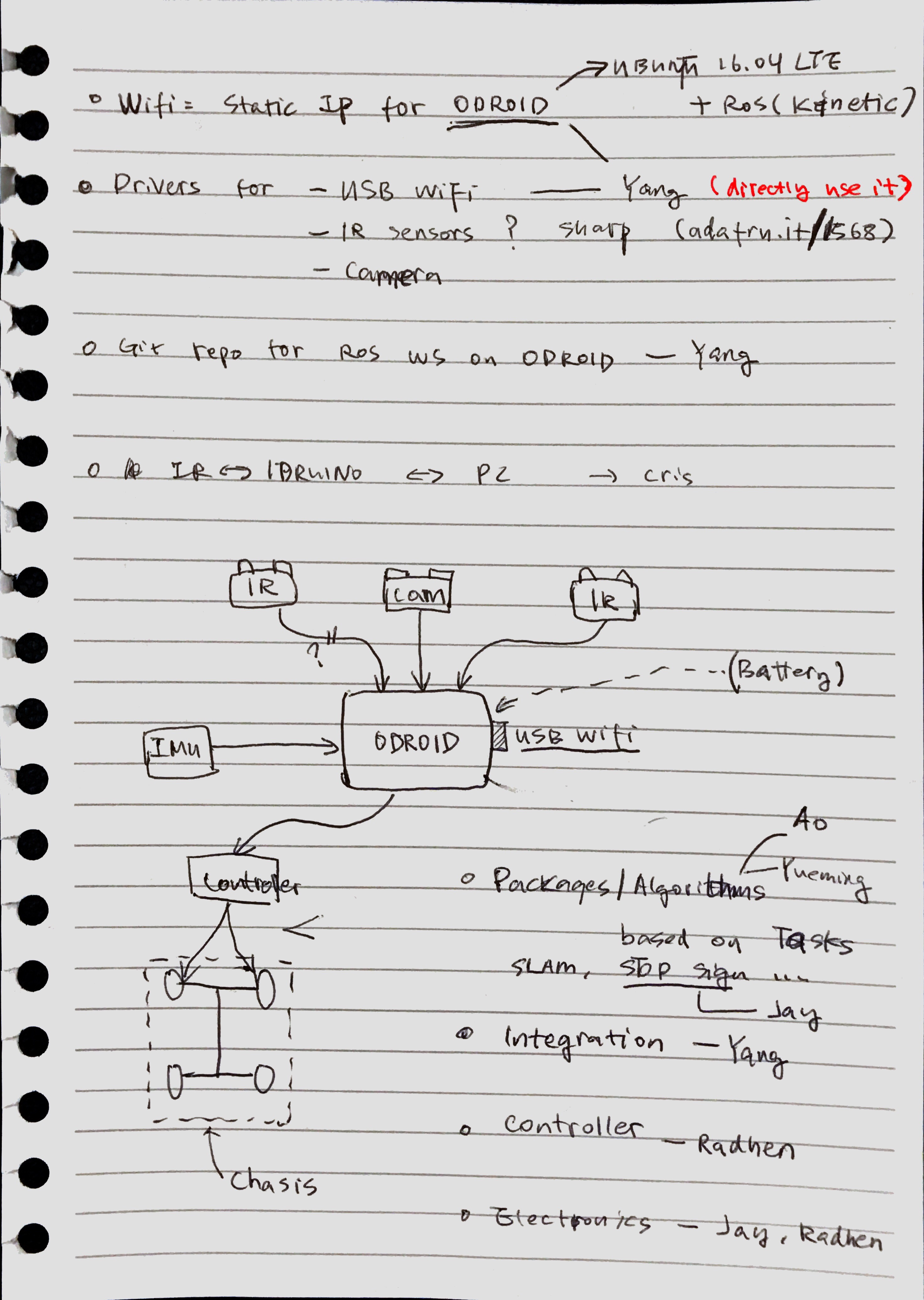 first meeting note