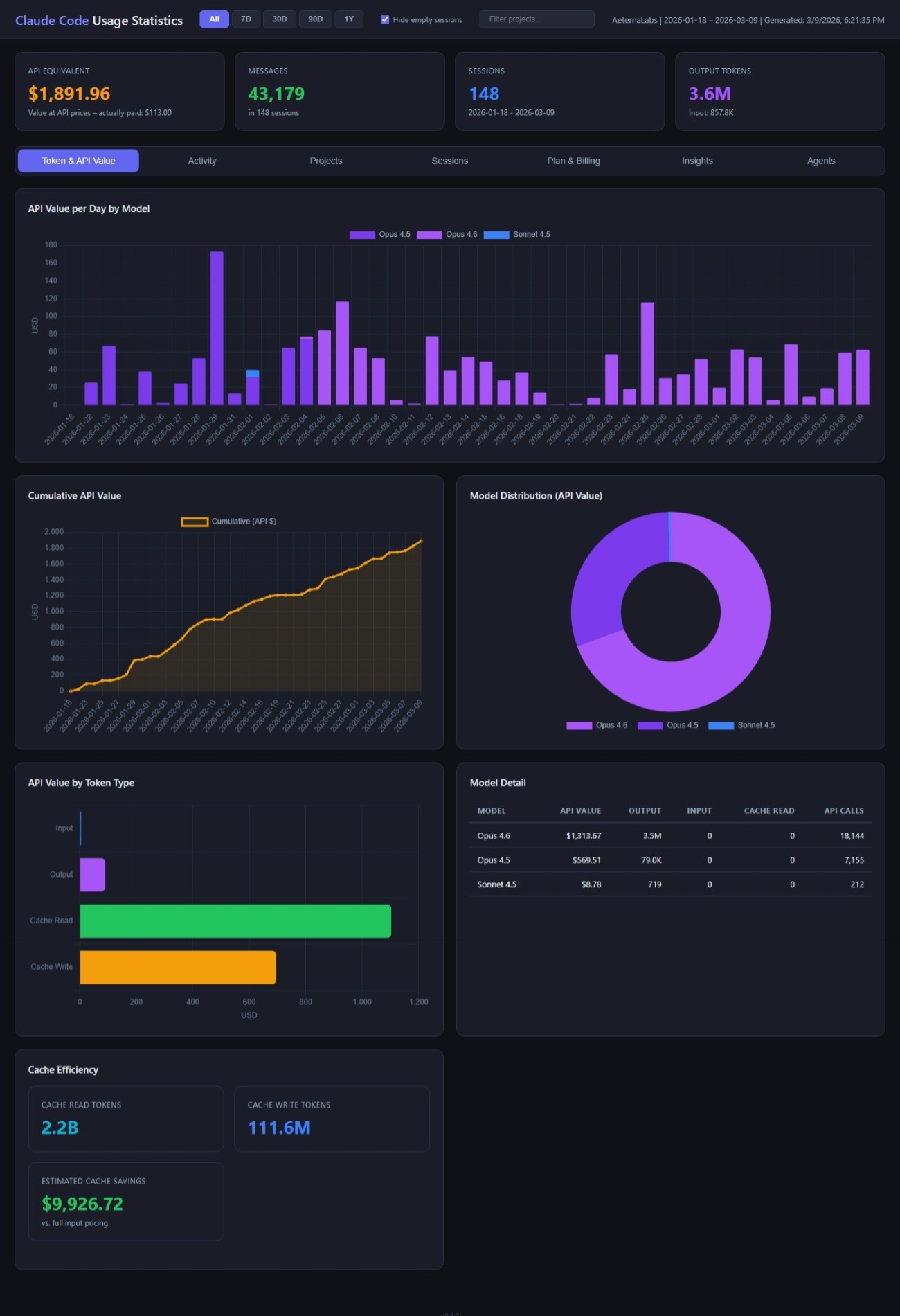 KPI Dashboard