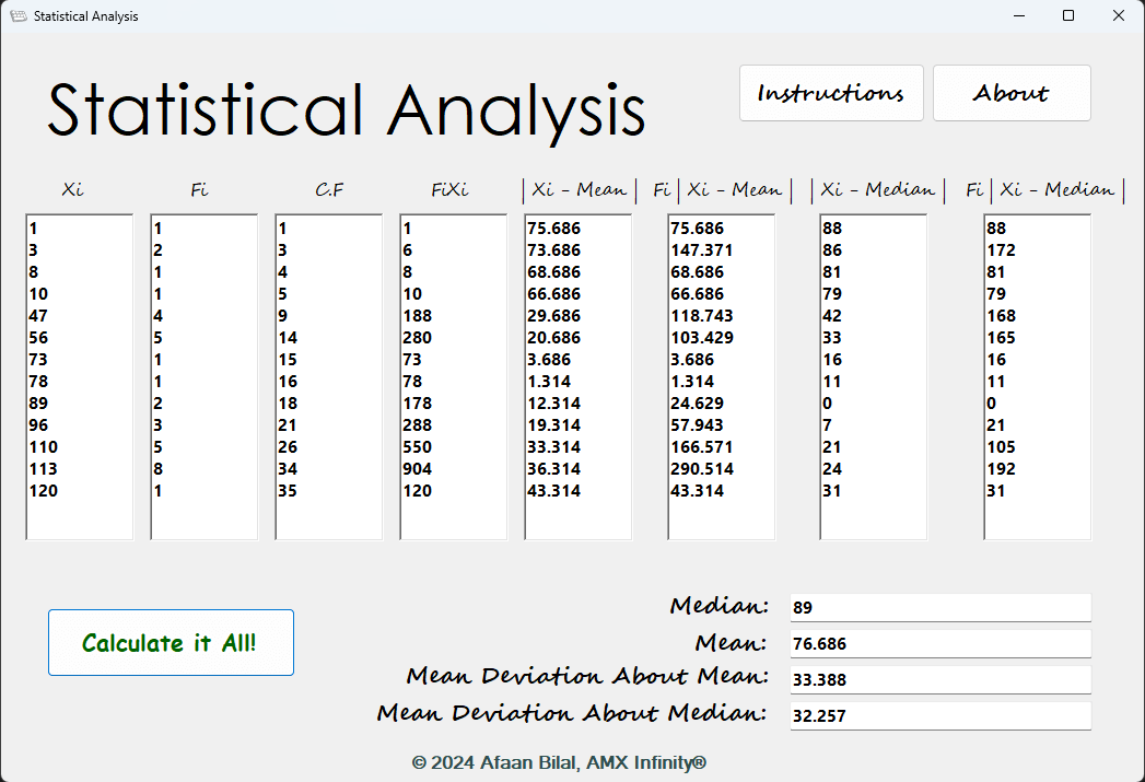 Statistical Analysis - Results