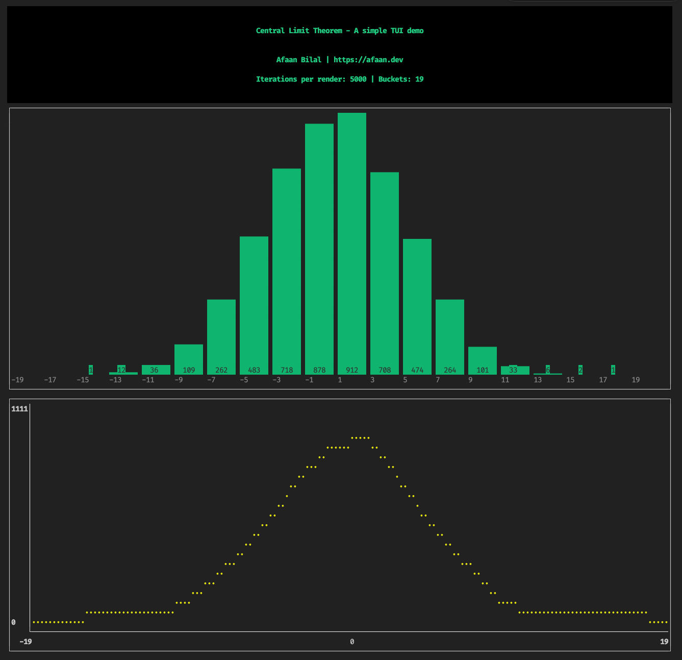 central limit