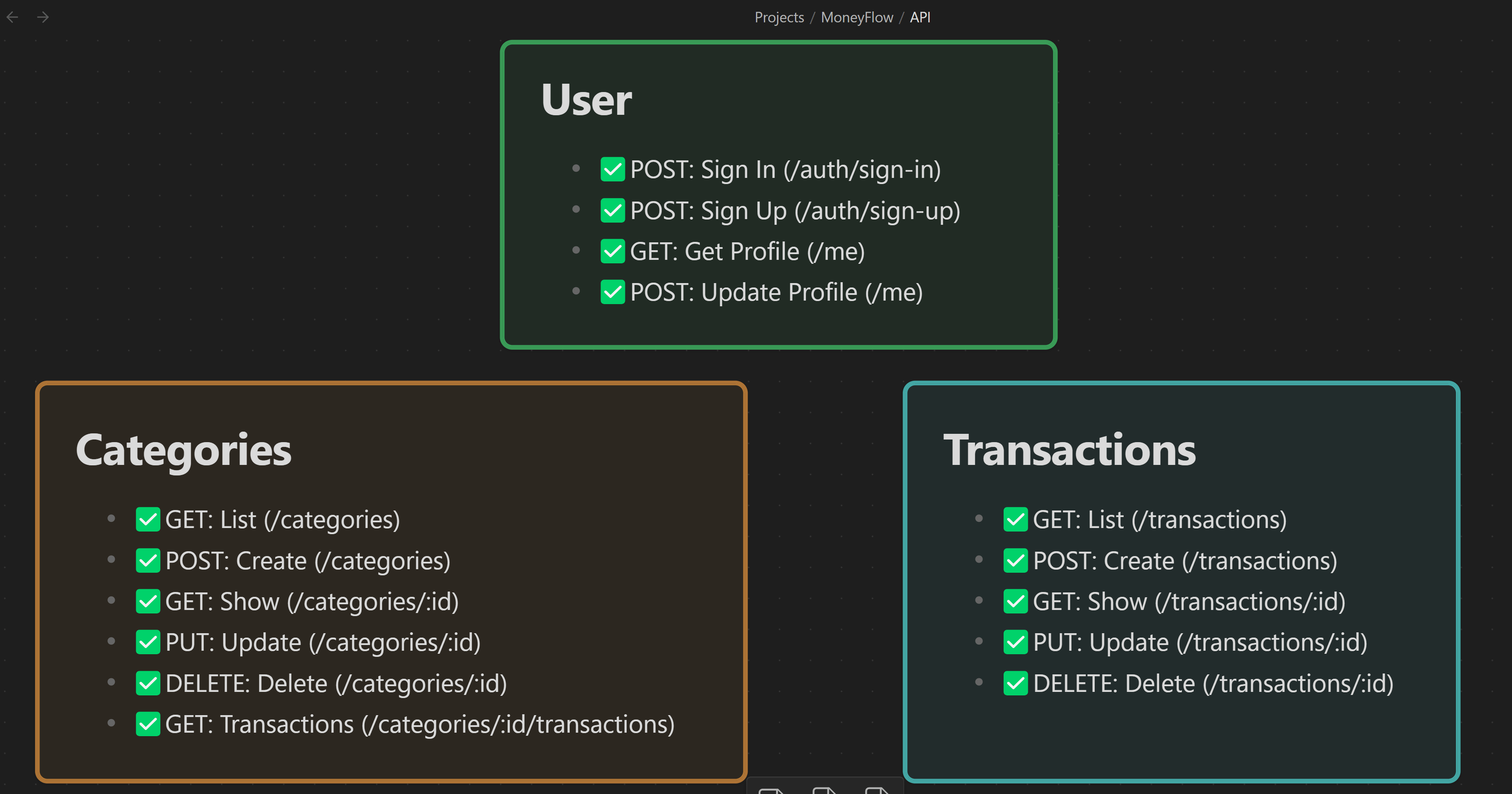 API