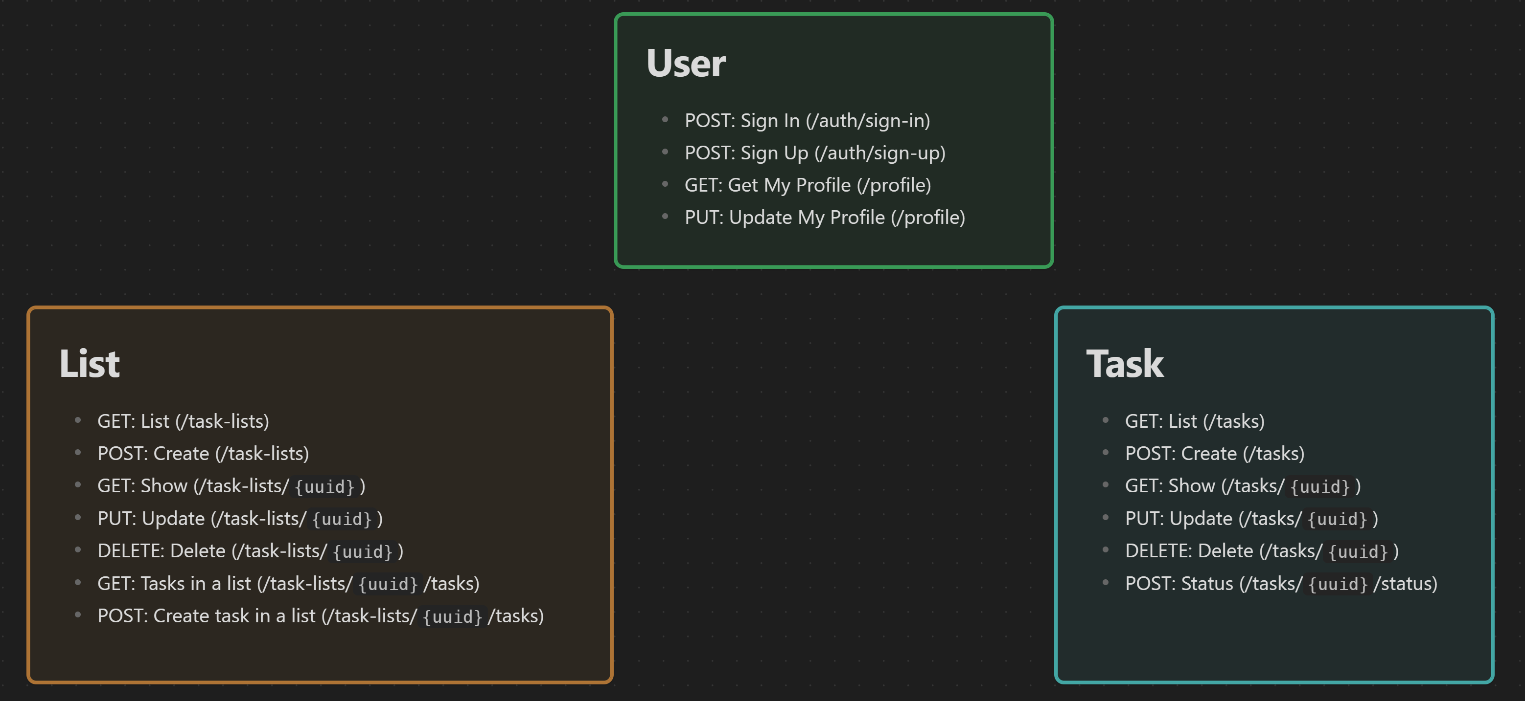 API