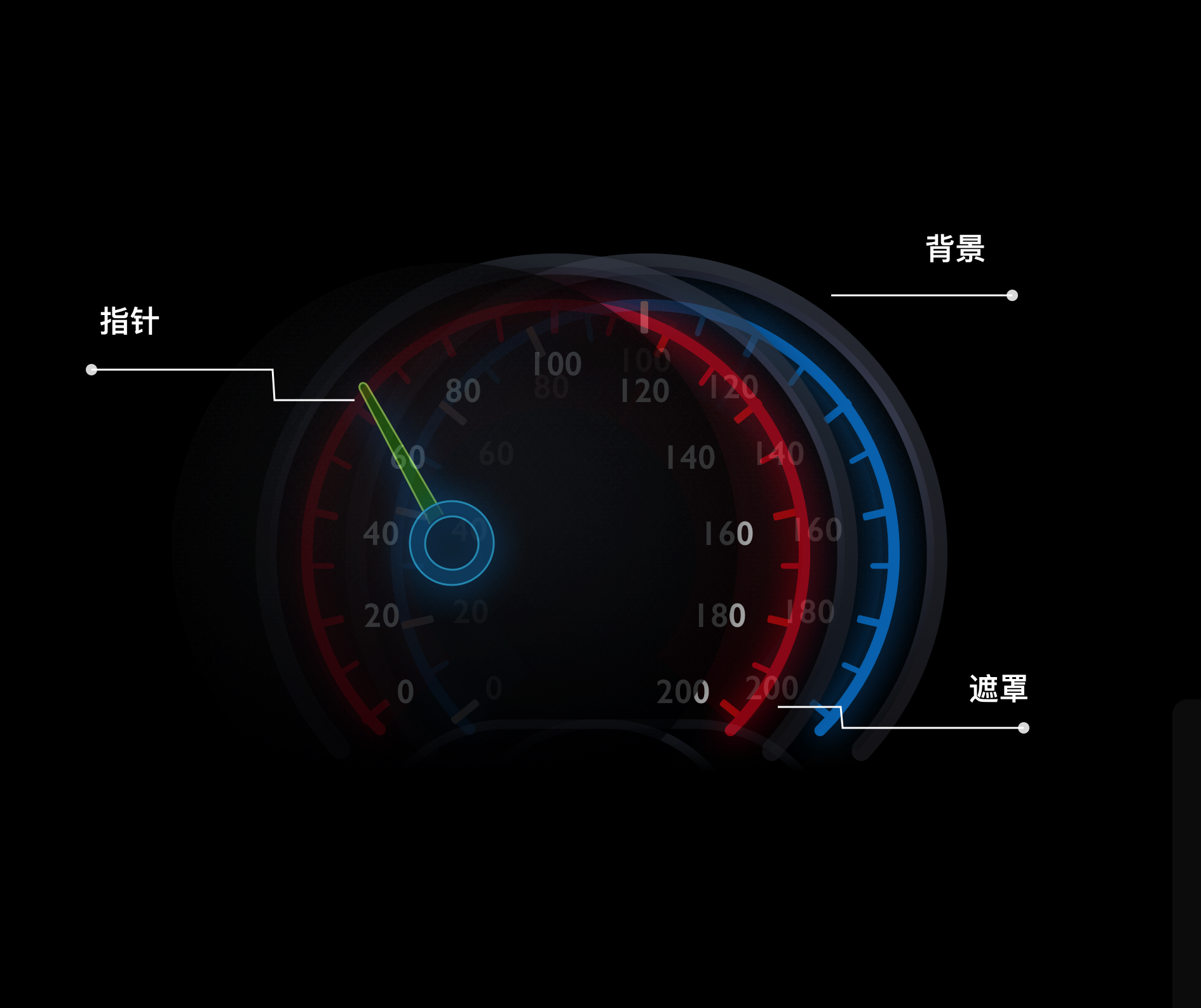 speedometer android app source code
