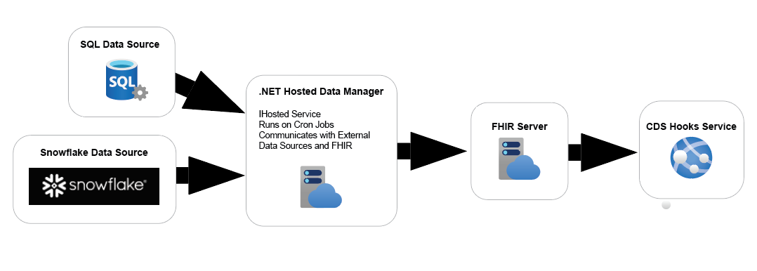 Solution Architecture